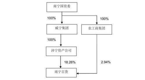 姚振华持股南宁糖业（姚振华控股南宁百货）