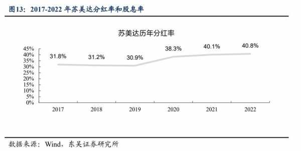 苏美达员工持股大会（苏美达员工持股能拿多少钱）-图2