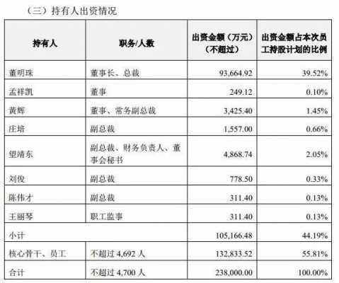 格力员工持股考核目标（格力员工持股计划对股价的影响）-图2