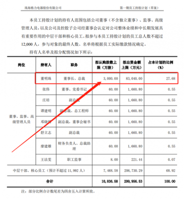 格力员工持股考核目标（格力员工持股计划对股价的影响）-图3