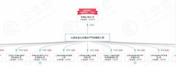 房产持股人（持股人是什么）-图3