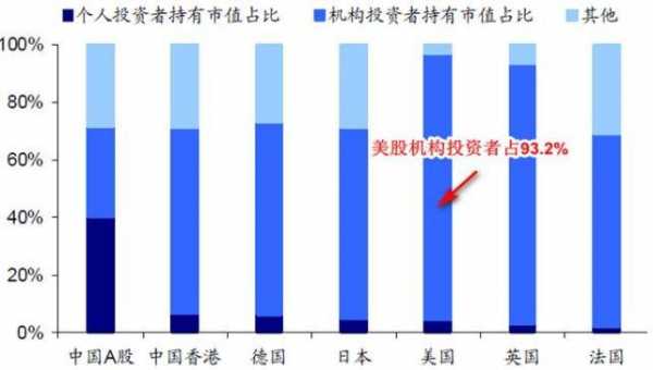 美国股民最新持股比例（美国股民有多少赚钱的）-图3