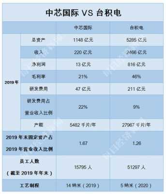 中芯国际持股（中芯国际持股比例是多少）-图2