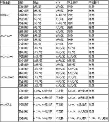 工行的跨行快汇手续费（工行跨行快汇手续费收费标准）-图2