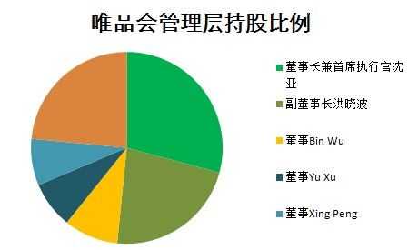 高管持股数和（高管持股比例定义）