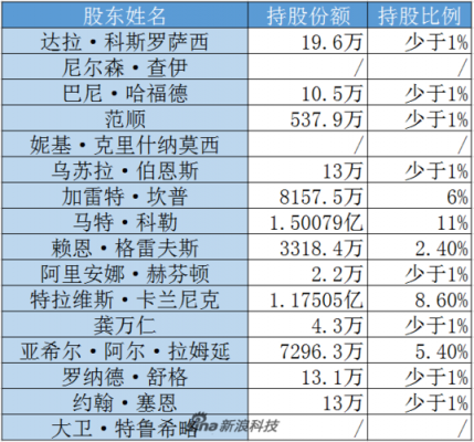 高管持股数和（高管持股比例定义）-图2