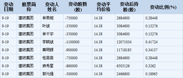 高管持股数和（高管持股比例定义）-图3