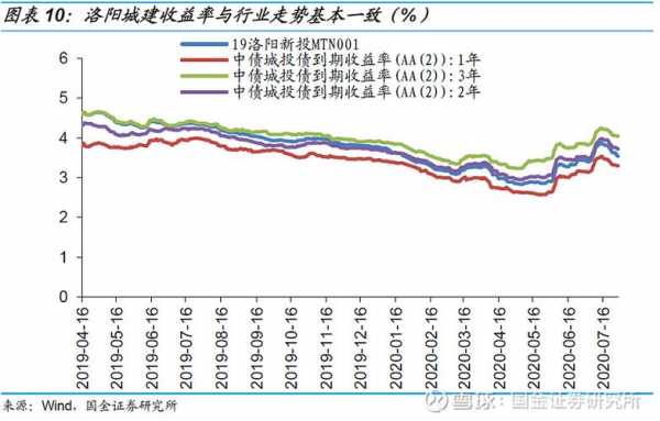 关于城投控股先合并后估值的信息-图2