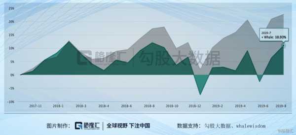 关于城投控股先合并后估值的信息-图3