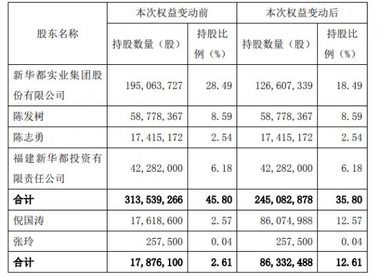 宝矿控股的股东（宝矿控股的股东是谁）-图3