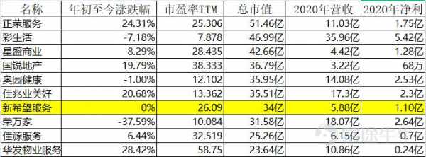 新希望持股名单（新希望股值）