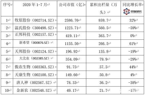 新希望持股名单（新希望股值）-图3