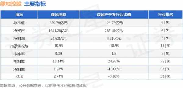 绿地控股千股千评行情（绿地控股票行情走势股票）-图3