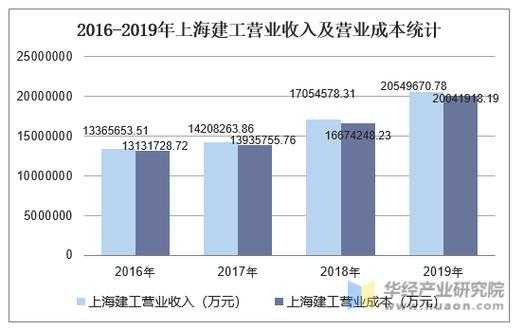 上海建工持股成本（2016年上海建工职工持股完成）