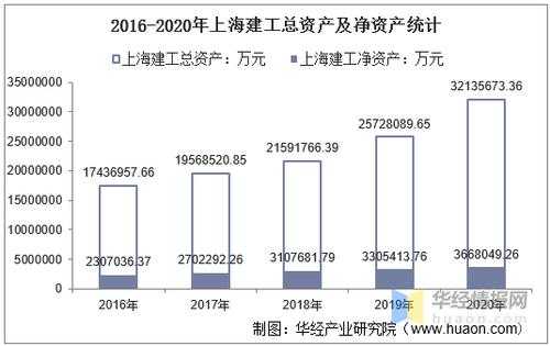 上海建工持股成本（2016年上海建工职工持股完成）-图2