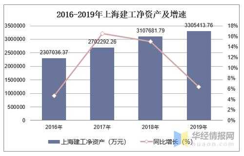 上海建工持股成本（2016年上海建工职工持股完成）-图3