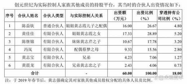 亲戚投资持股（帮亲戚持有股份好吗）-图1