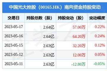 包含云南光大控股有限公司的词条-图2