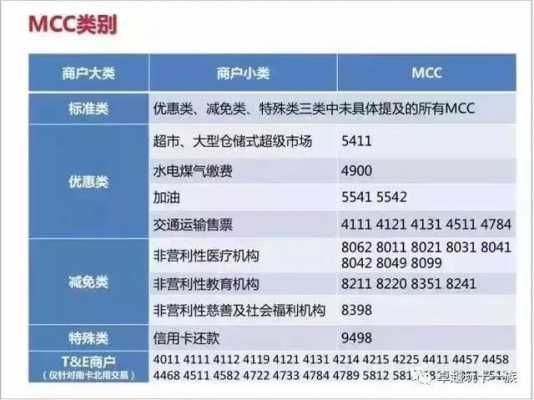 工行mcc（工行MCC码黑名单商户）-图2