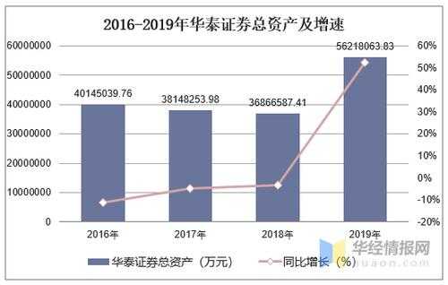 华泰证券持股（华泰证券持股明细）