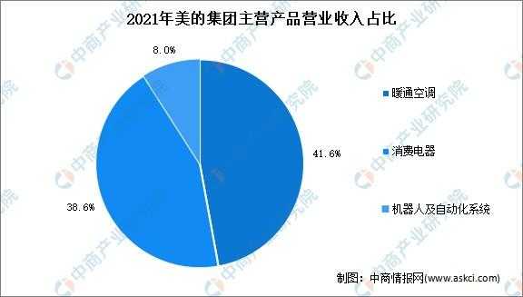 美的外资持股比例2022（美的外资持股比例查询）