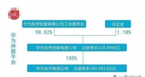 华为员工持股的意义（华为员工持股数量）-图2