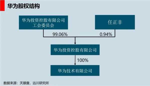 华为员工持股的意义（华为员工持股数量）-图3