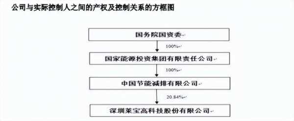 公司控制中的控股（公司控制中的控股股东是指）