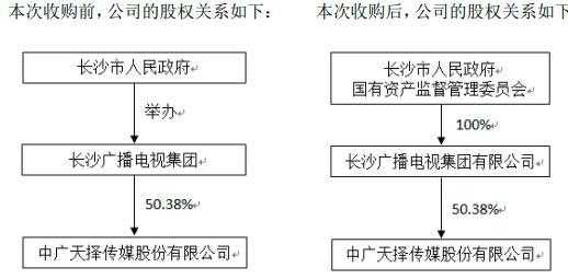 公司控制中的控股（公司控制中的控股股东是指）-图3