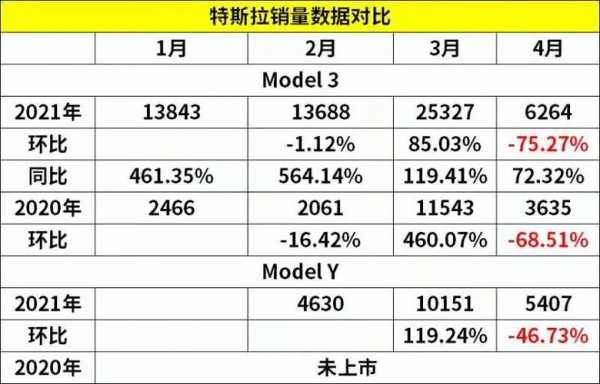 特斯拉中国持股吗（特斯拉中国持股多少）