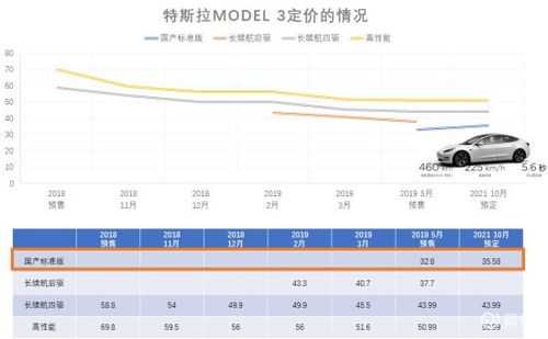 特斯拉中国持股吗（特斯拉中国持股多少）-图3