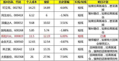 短线持股时间（短线持仓时间）-图2