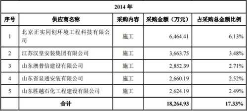 金鸿控股目标价格（金鸿控股重组进展）-图3