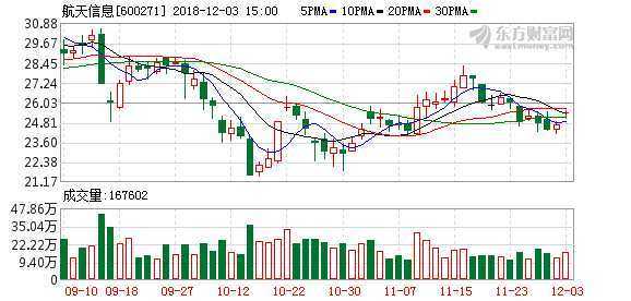 航天信息后期持股（航天信息的股价）-图2