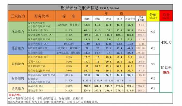 航天信息后期持股（航天信息的股价）-图3