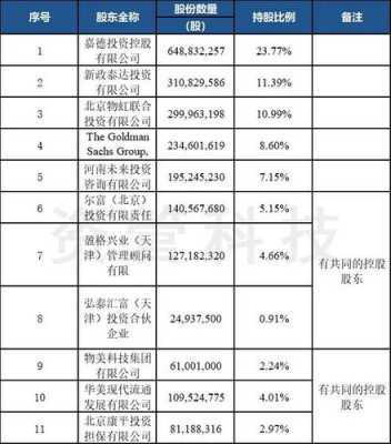 泰康生物最新持股的简单介绍-图2