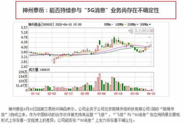 富媒体通信持股（富媒体股票）