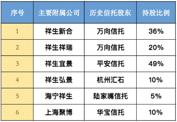 信托持股上市（信托持股上市公司名单）