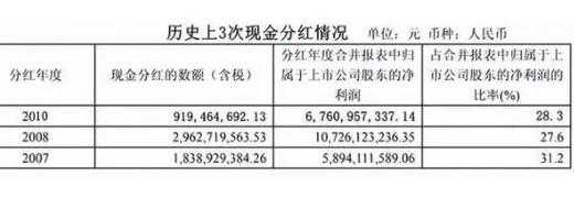 如何修改持股比例分红（如何修改持股比例分红信息）-图2