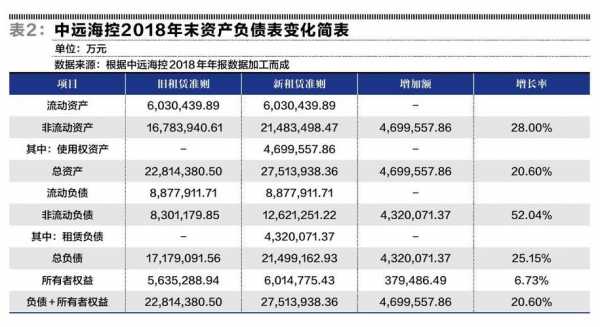 中远海控股份有限公司（中远海控股份有限公司利润表分析）