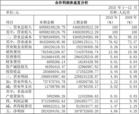 中远海控股份有限公司（中远海控股份有限公司利润表分析）-图3