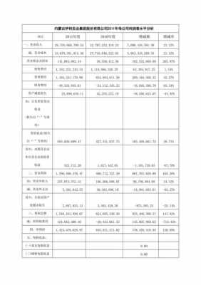 中远海控股份有限公司（中远海控股份有限公司利润表分析）-图2