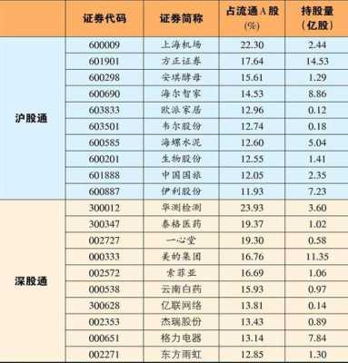 深股通持股查询（深股通持股查询每日）