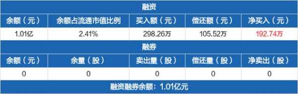 中洲控股定增（中洲控股公告）-图3