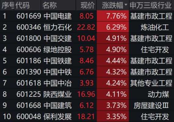 绿地控股底部放量（绿地控股股价能到20元吗）-图1