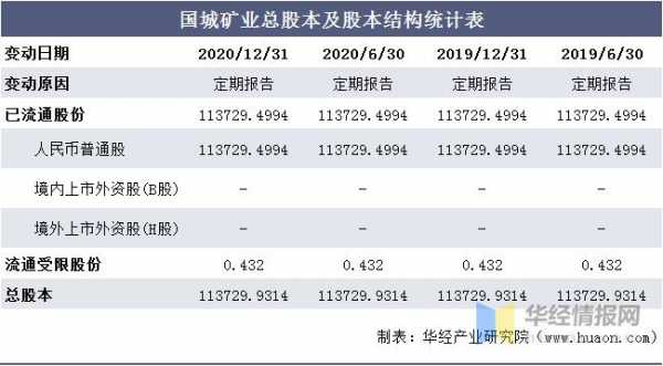 国城控股股票分析报告（国城控股股票分析报告最新）-图3