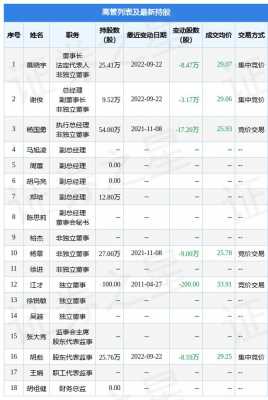 谢梓熙持股（谢梓烨是谁）-图1