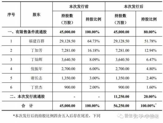 谢梓熙持股（谢梓烨是谁）-图2