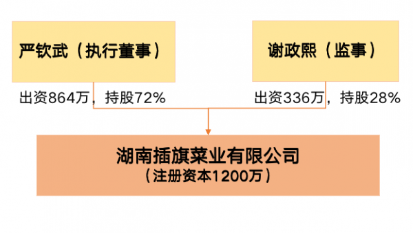 谢梓熙持股（谢梓烨是谁）-图3