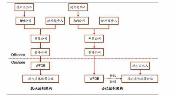 组建控股公司的目的（组建控股公司的目的和意义）-图3